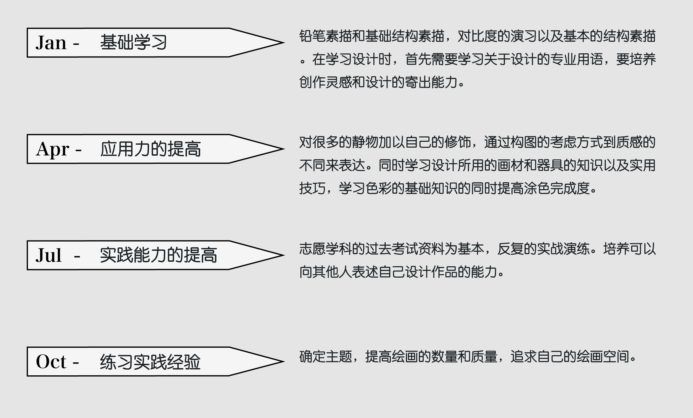 デッサン?デザイン學(xué)習(xí)フロー