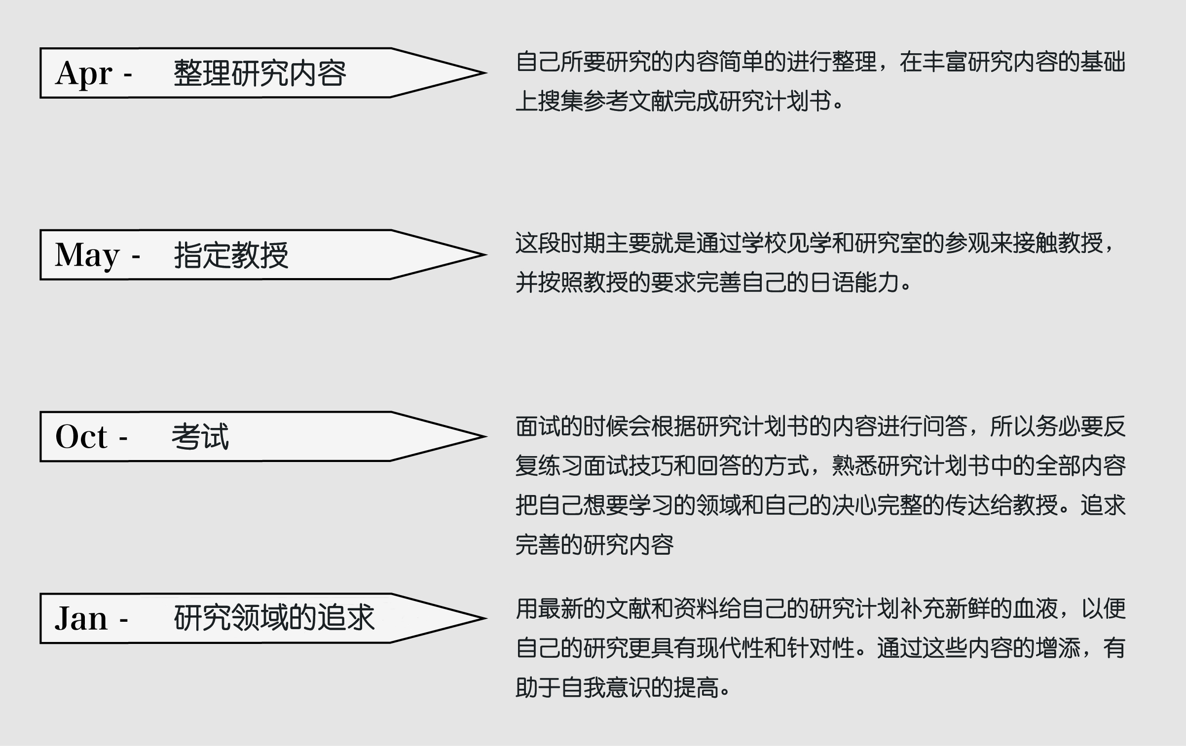 大學(xué)院學(xué)習(xí)フロー